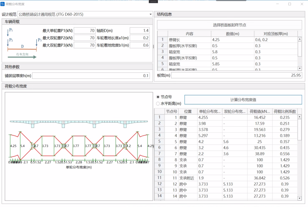 Load Distribution Width Tool Load Distribution Width Tool Load Distribution Width Tool Load Distribution Width Tool